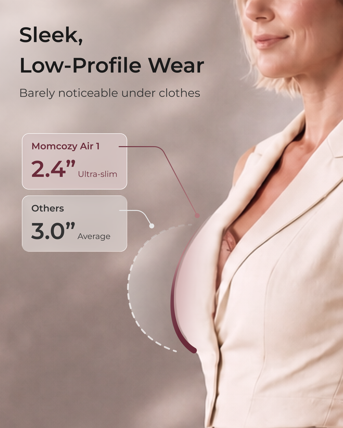 Momcozy Air 1 Ultracienki Laktator Muszlowy