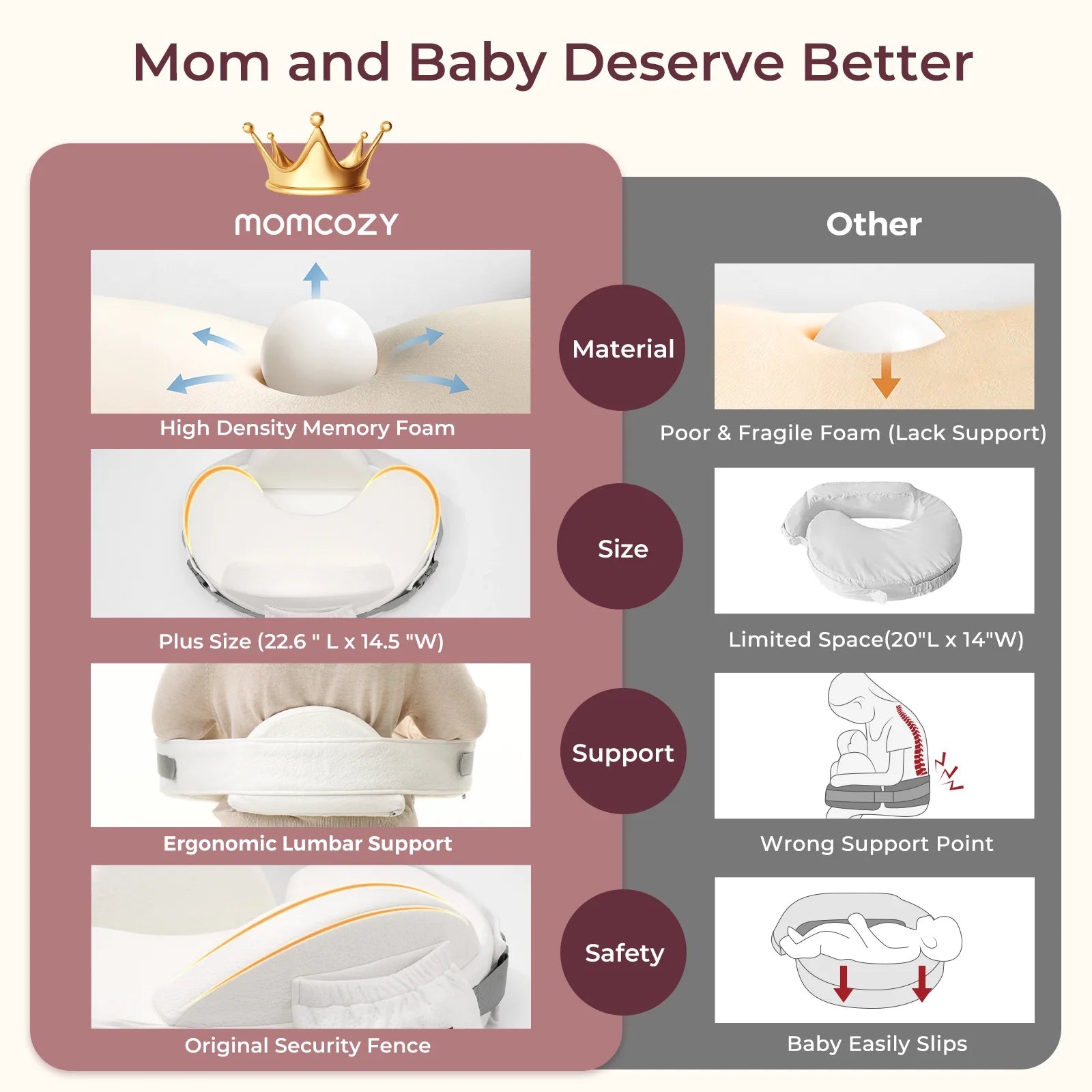 Momcozy MaxSupport Nursing Pillow