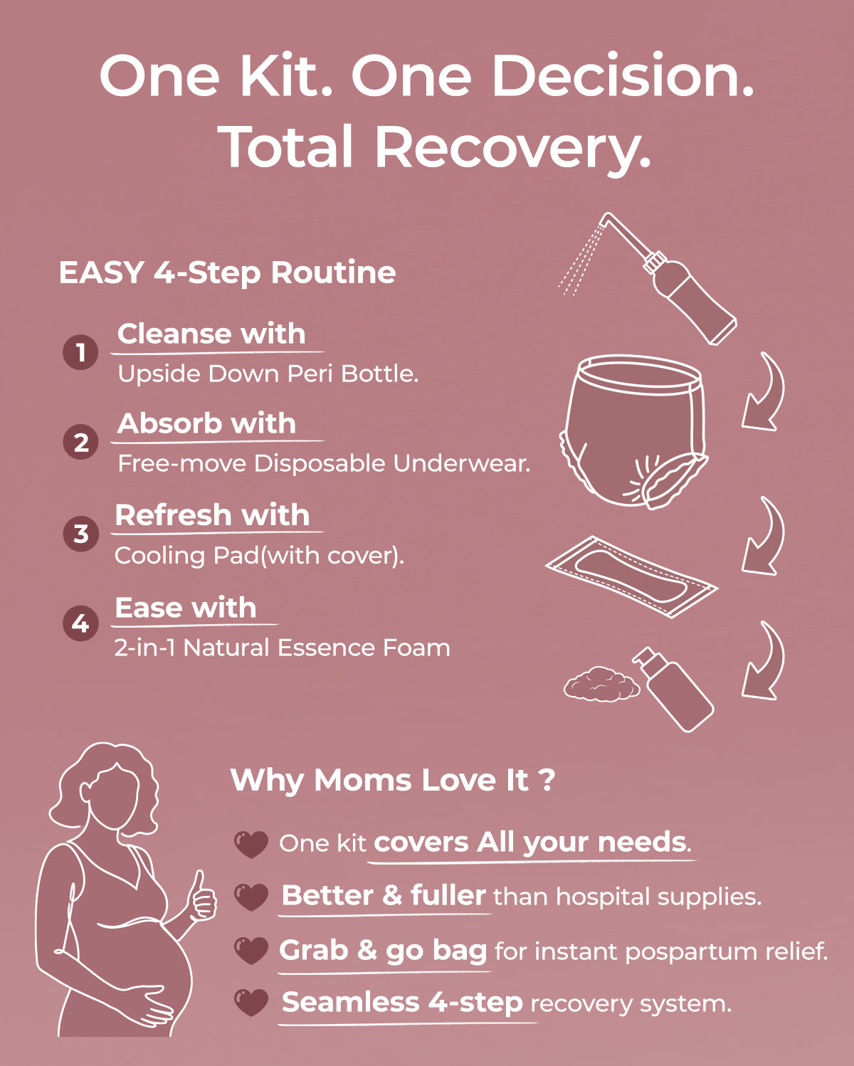 Postpartum Recovery Essentials Kit