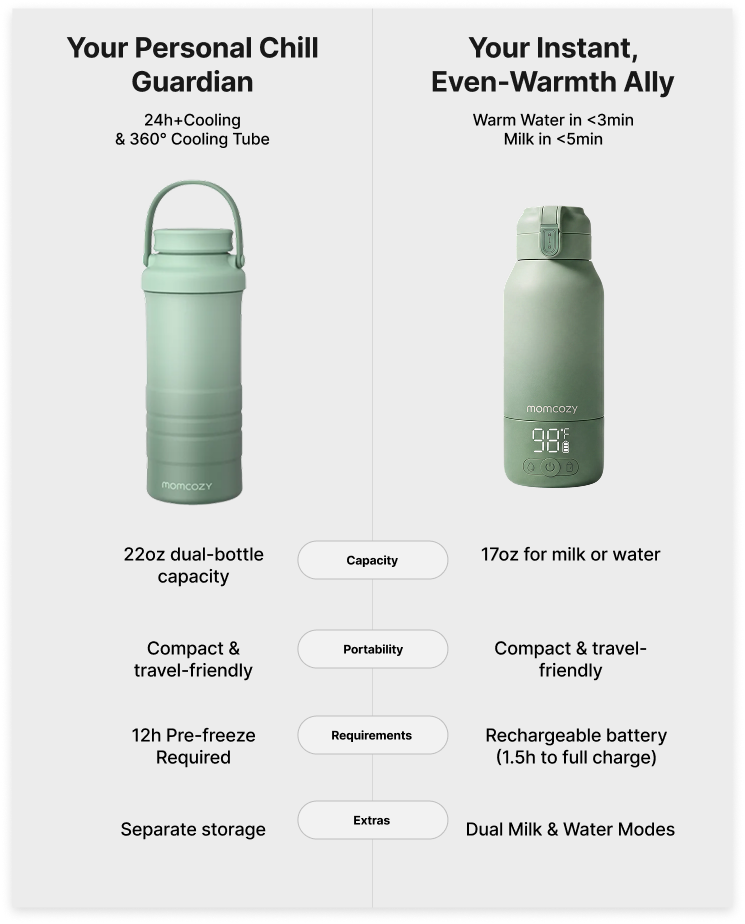 On-the-Go Bundle: Portable Baby Bottle Warmer + 22oz Baby Bottle Cooler